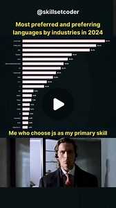 Neeraj Walia on Instagram: "Which language to learn in 2024? . . . . . #coding #programming #javascript #2024"