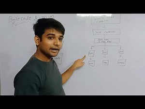 Concept of ByteCode and JVM | Hindi | JAVA Programming