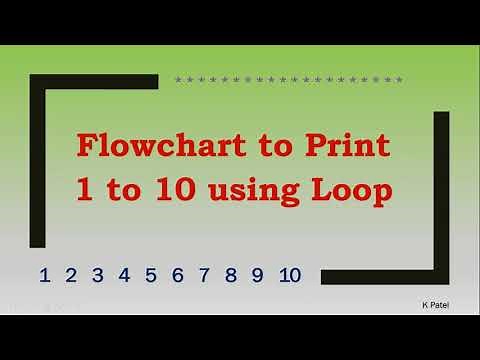 Flowchart to Print 1 to 10 Numbers using Loop