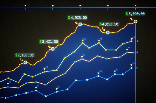 Annualized Total Return Formula and Calculation