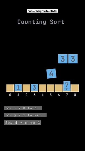 Counting Sort Algorithm Tutorial