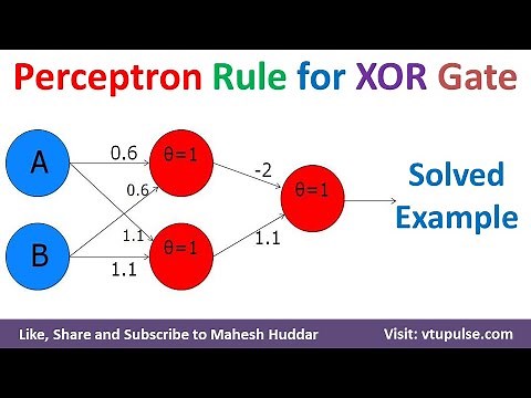 Perceptron Rule to design XOR Logic Gate Solved Example ANN Machine Learning by Mahesh Huddar