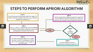 Apriori Algorithm Implementation In Java Code Free Download