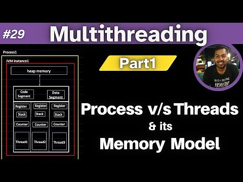 29. Multithreading and Concurrency in Java: Part1 | Threads, Process and their Memory Model in depth