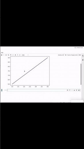How to Plot a Graph in Python using Matplotlib | #Shorts