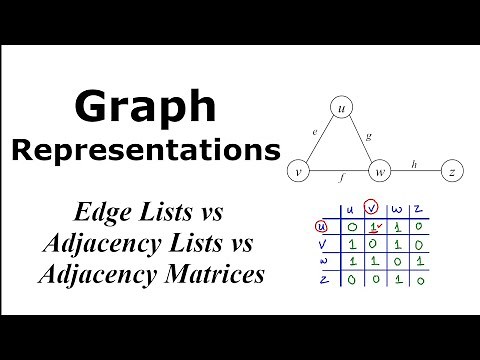 Graph Representations Explained: Edge Lists, Adjacency Lists & Adjacency Matrices