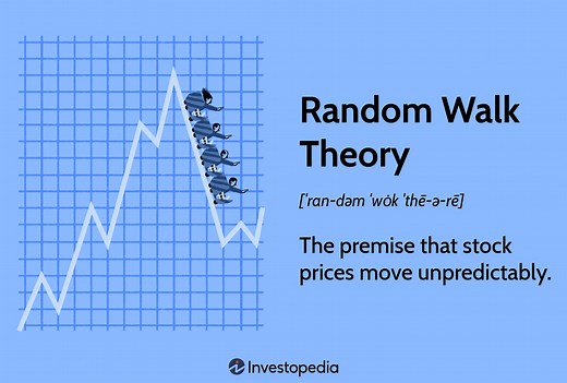 Random Walk Theory: Definition, How It’s Used, and Example