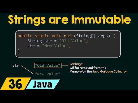 Strings are Immutable in Java