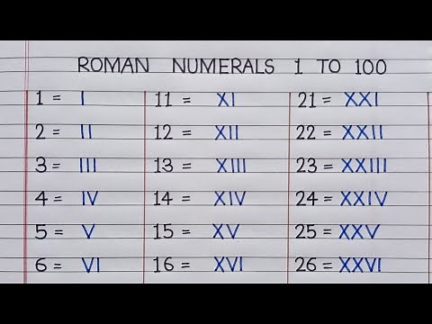 Roman Numerals From 1 To 100| Learn Roman Numbers 1 To 100|