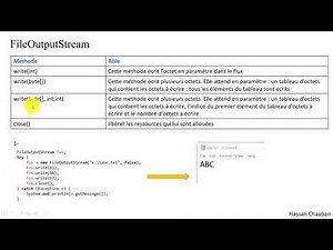 06- Java - FileOutputStream