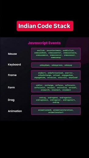 JavaScript Arrays, Events & Dates Explained | Beginner to Intermediate Guide #coding