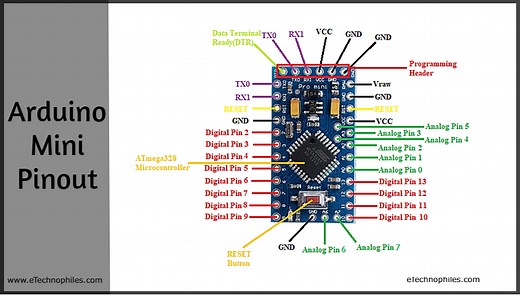Arduino Pro Mini Pinout, and Specifications(Explained)