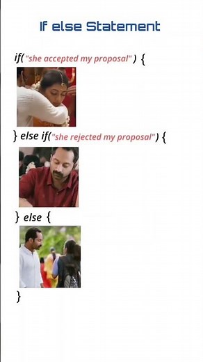 If else statement in #javascript #python #java #programming