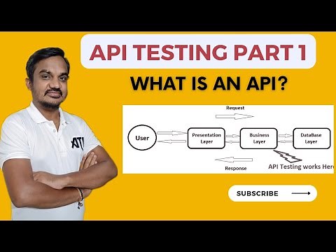 Part 1: Introduction to API Testing | What is API? | #postman #apitesting #api