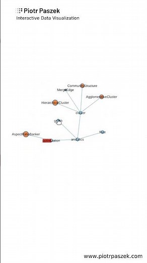 Network graph - interactive data visualization D3.js