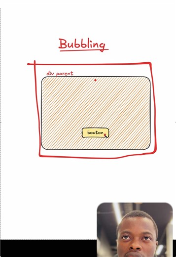 JAVASCRIPT | c’est quoi le bubbling ?