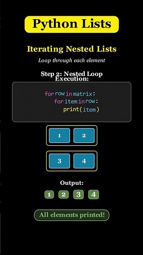 Python: Iterate Through Nested Lists Easily! 🔁📦🐍 #python #coding#programming #pythonforbeginners