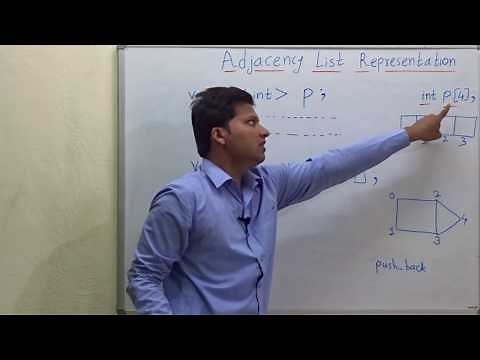 Adjacency List representation of Graph (Code)