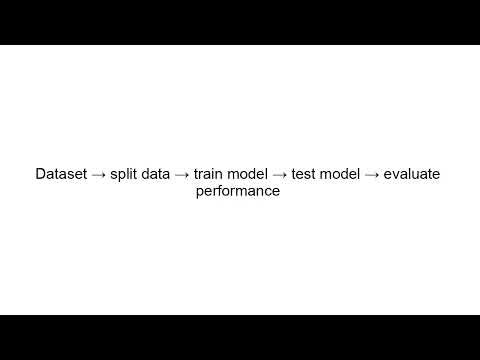Training vs Testing Data in AI | Machine Learning Dataset Split Explained
