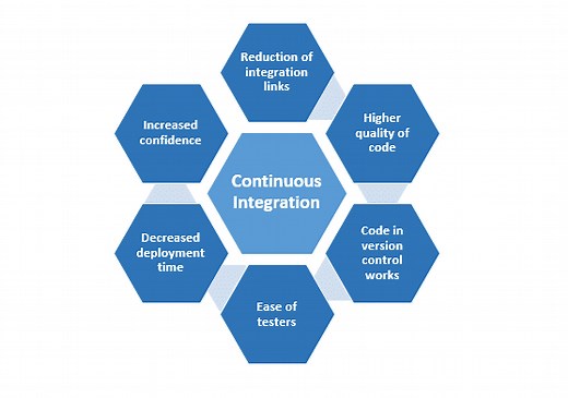 Jenkins Tutorial for Beginners