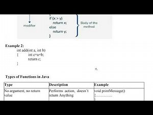 Functions Methods in JAVA