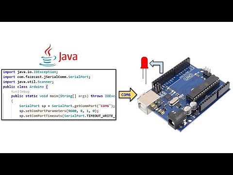 Java Control of Arduino