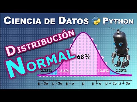 Normal (or Gaussian) Distribution and the Empirical Rule 68-95-99.7 with Python
