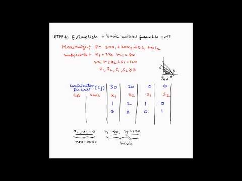 Simplex method - Example 3 - Multiple optimal solutions