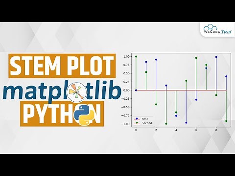 Stem Plots with Matplotlib - What are Stem Plots | Matplotlib Python Tutorial