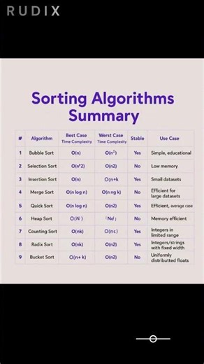 Sorting Algorithms