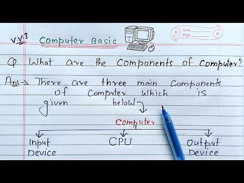 What are the Basic Components of Computer | Learn Coding