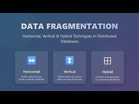 Data Fragmentation Explained: Horizontal, Vertical & Hybrid Techniques