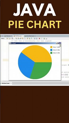JAVA PIE CHART | #java #pie #chart #piechart #piecharts