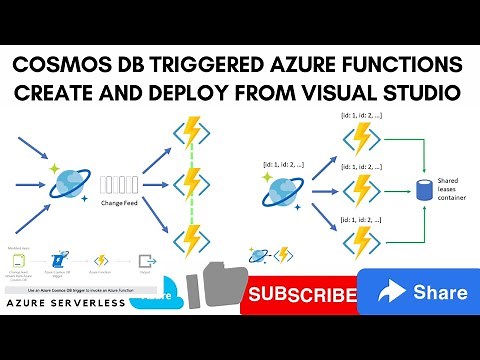 Create and deploy a Azure function triggered by Azure Cosmos DB using Visual Studio