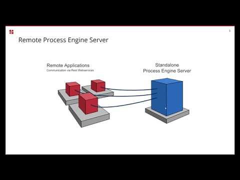 Tutorial: How to Use Camunda Enterprise Edition in a Distributed System (Video 3)