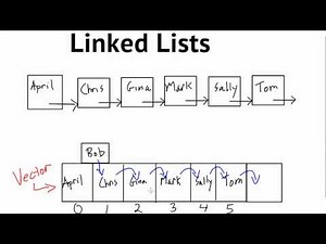 Data Structures: Introduction to Linked Lists