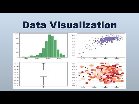 How to Create Histogram, Scatter Plot and Box Plot in Python