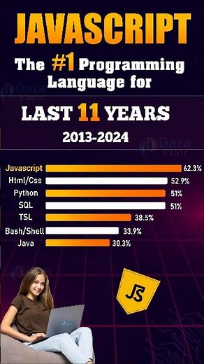 Stack Overflow Developer Survey 2024: The Most Popular Programming Language - JavaScript