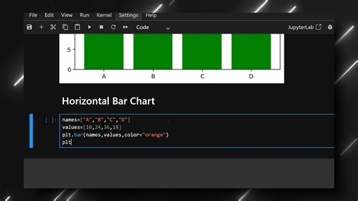 Master Matplotib in Python –Data Visualization | Python Coding