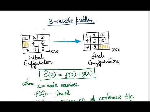 8 puzzle problem || analysis and design of algorithm || branch and bound technique