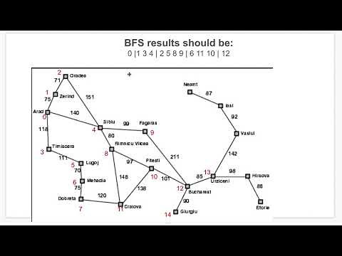BFS Search Algorithm - Route Finding