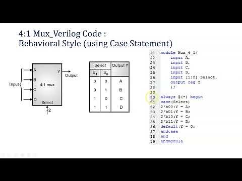 4:1 MUX Verilog Code: Behavioral Modeling with If-Else & Case Statements