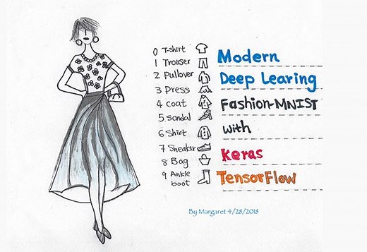 Fashion MNIST with Keras and Deep Learning - PyImageSearch