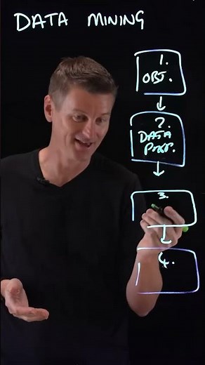 Data Mining in 1 minute