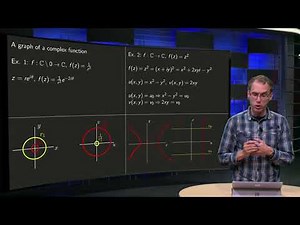 How can we make a graph of a complex function? - examples