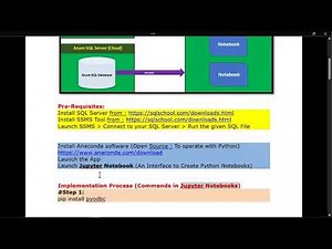 How to access Microsoft SQL Server from Python?