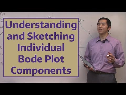 Understanding and Sketching Individual Bode Plot Components