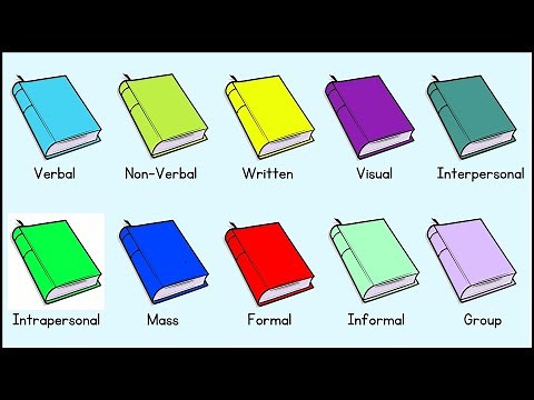 Every Type Of Communication (Explained in 3 Minutes)
