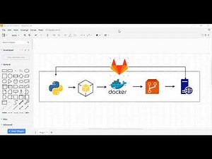 GITLAB: Building a Commit to Production Pipeline with GitLab