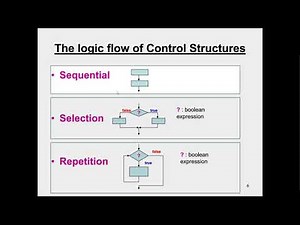 Introduction to Selection Control Structure